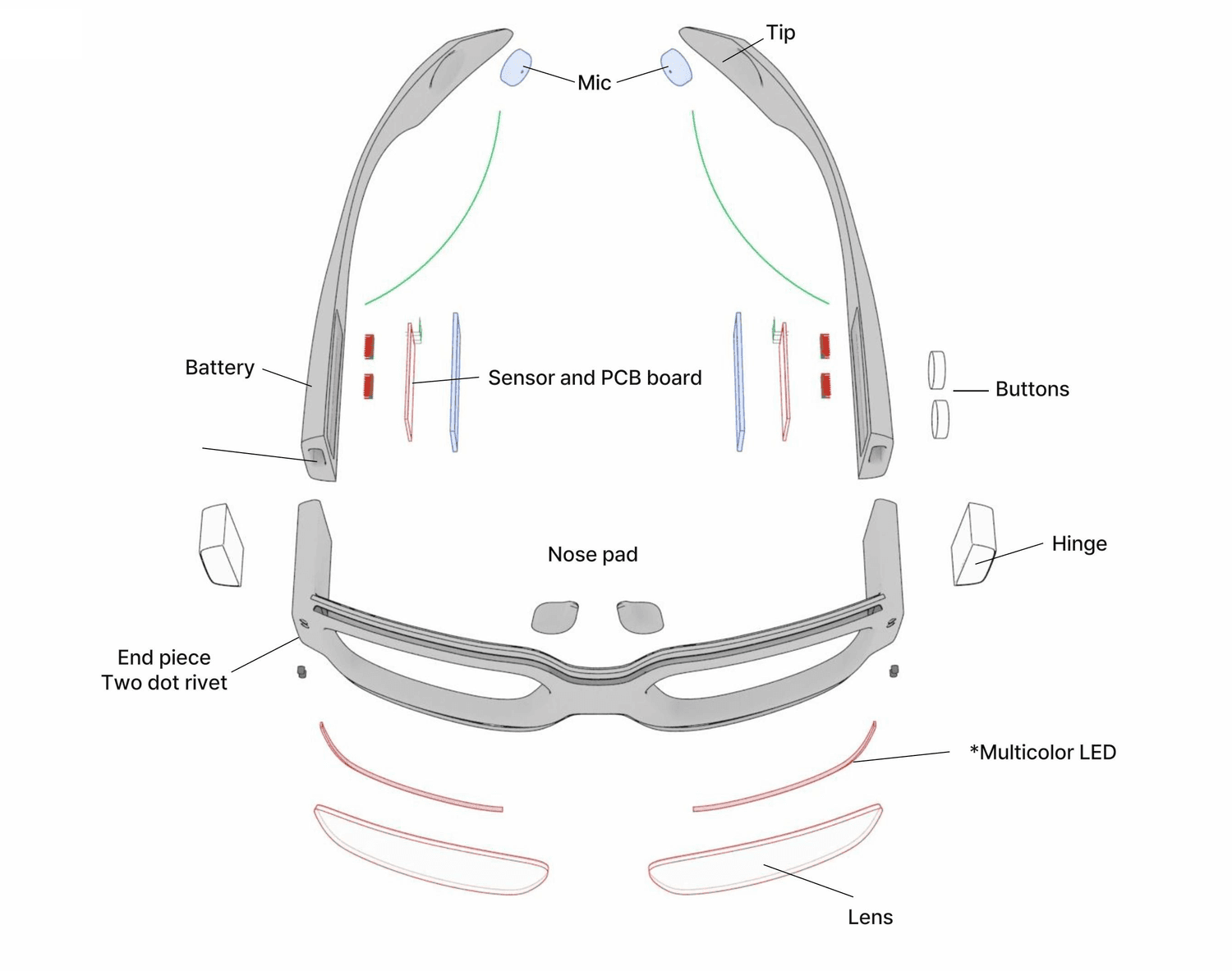 이음안경 부품 분해도 — 마이크, 배터리, 센서 및 PCB 보드, 버튼, 힌지, 노즈패드, 멀티컬러 LED, 렌즈